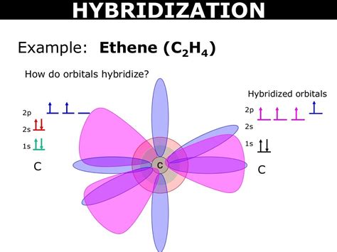 Tang 06 valence bond theory and hybridization