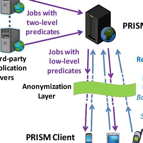 PRISM architecture | Download Scientific Diagram