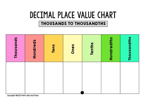 Free Printable Place Value Chart