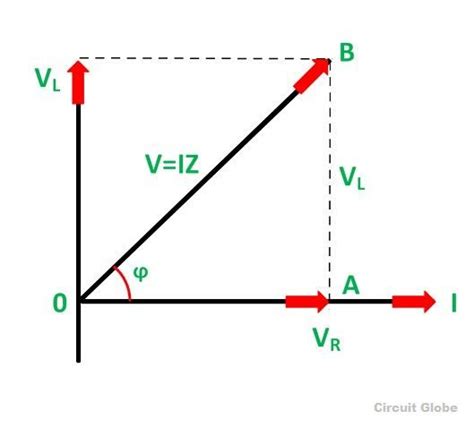 What is RL Series Circuit? - Phasor Diagram & Power Curve - Circuit Globe