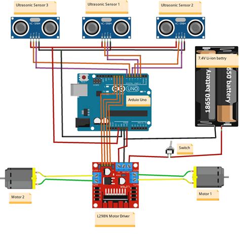 Human Following Robot Using Arduino and Ultrasonic Sensor