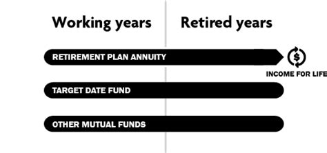 Understand Your Employer's Retirement Plan | TIAA