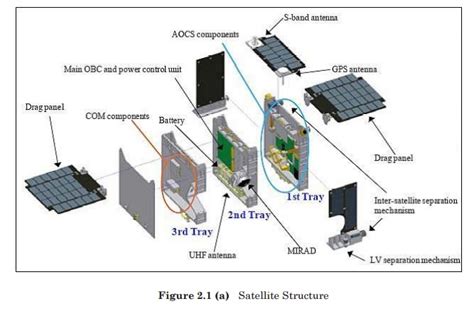 Spacecraft Technology- Structure