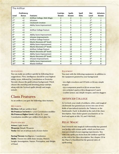 5e Artificer Spell List