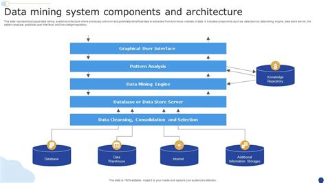 Data Mining System Components And Architecture PPT PowerPoint