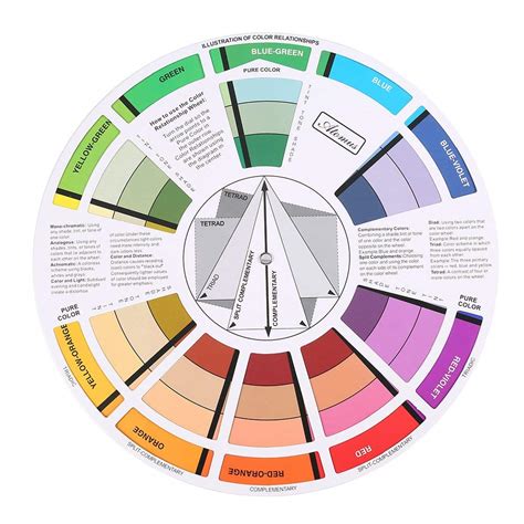 Buy Color Wheel Guide Color Wheel Mix Guide Chromatic Circle Colors For ...