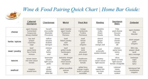 Wine Pairing Chart - 3 Different Guides To Choose From