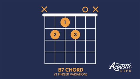 How to Play the B7 Chord on Guitar (Technique, Variations and Exercises) - Acoustic Life