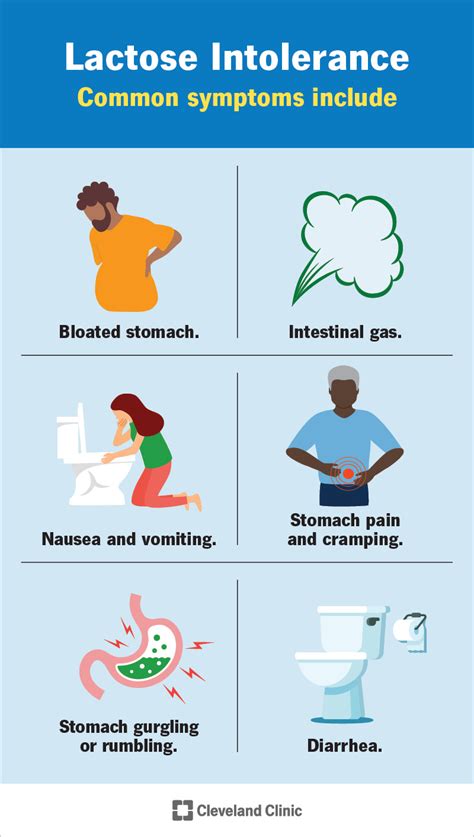 Lactose Intolerance: Symptoms, Diagnostic Tests & Treatment