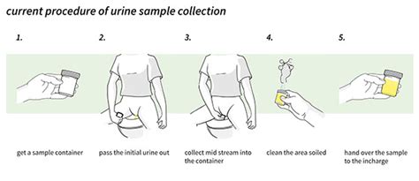 Uricare - Urine collection aid for women on Student Show