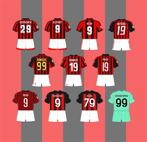 Nines of Milan – Squad Numbers