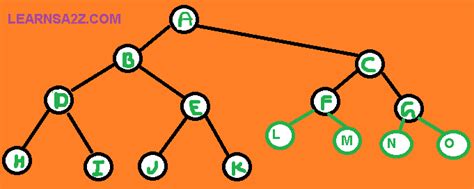 DATA STRUCTURE IN HINDI, BINARY TREE, LINKED LIST,TRAVERSAL,ALGORITHM