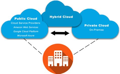 Hybrid Cloud - LogicalDOC