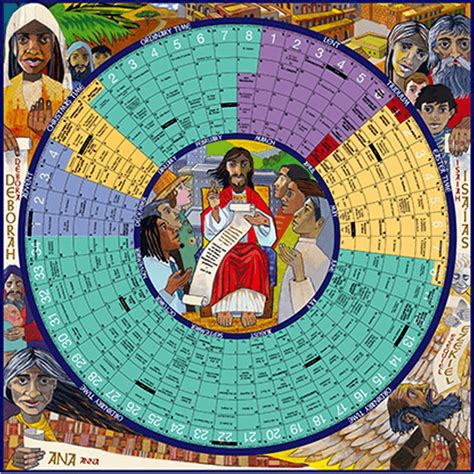 Catholic Liturgical Calendar 2020 With Daily Readings ⋆ Calendar for Planning