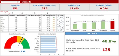 Creating an Excel Dashboard (Examples & FREE Templates)