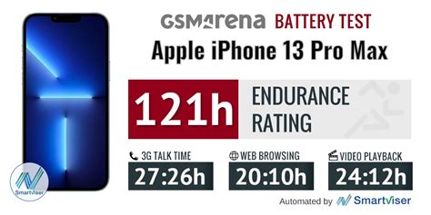 What Is The Battery Life Of The IPhone 13 Pro Max?