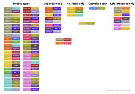 Pokemon Images: Pokemon Unused Type Combos Gen 8