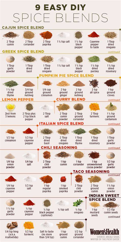 9 Easy Homemade Spice Mixes - Swati's Kitchen