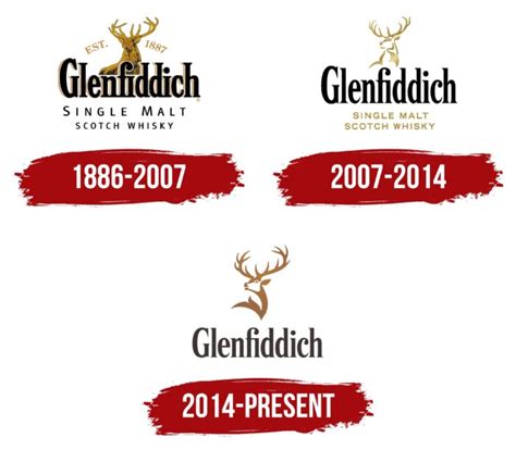 Glenfiddich Logo, symbol, meaning, history, PNG, brand