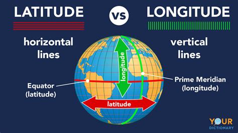 Understanding Latitude: A Comprehensive Guide For 2024