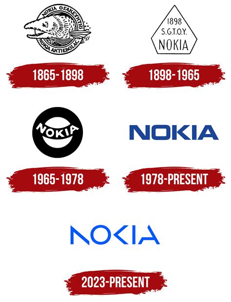 Nokia Logo, symbol, meaning, history, PNG, brand