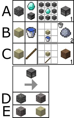 [Idea] Simple recipies and Block Grinder. - Mods Discussion - Minecraft Mods - Mapping and ...