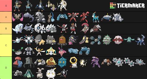 Steel Type Pokémon All Evolutions Tier List (Community Rankings ...