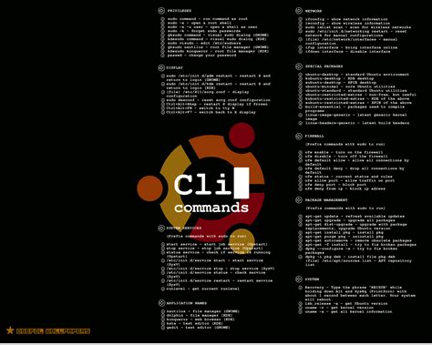 Linux/UNIX Terminal Commands – Quick Reference Wallpapers | iThink