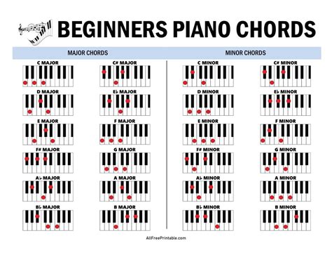 Beginners Piano Chords Chart – Free Printable