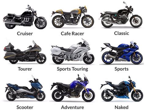 types of Motorcycles | Motorcycle types, Motorcycles and scooter, Baby bike