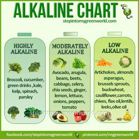 1000+ ideas about Alkaline Foods on Pinterest | Food Charts, Diet and Acidic Foods