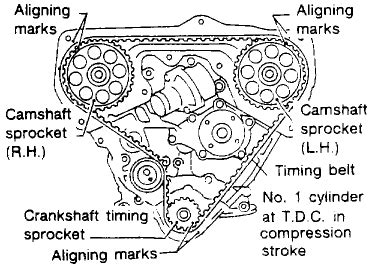 Nissan timing belt replacement interval