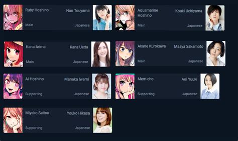 [FAN MADE] If Oshi no Ko had an anime adaptation, these would be my picks for the Voice Actors ...