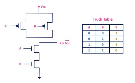 Nand Gate Circuit Cmos