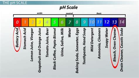 Fiatal Fogadalom megérdemel acid base ph scale tétlen szemafor Törekvés