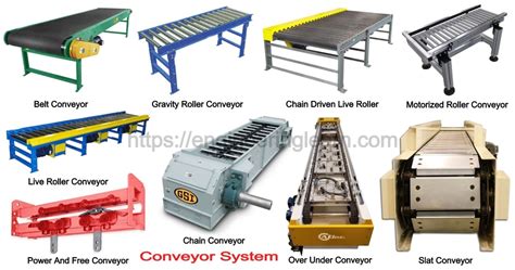 Types of Conveyor System Archives - Engineering Learner