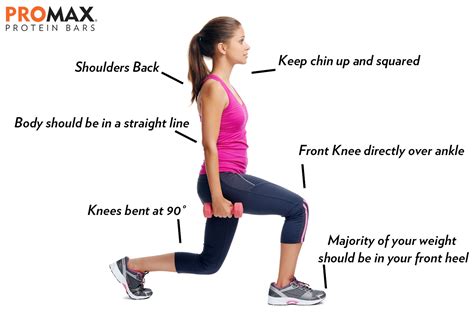 Quick Guide to Lunges – Promax Nutrition