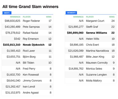 2025 Grand Slam Winners - Alena Aurelia