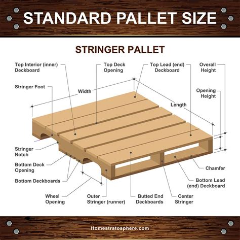 13 Different Types of Pallets (by Style, Design and Material)