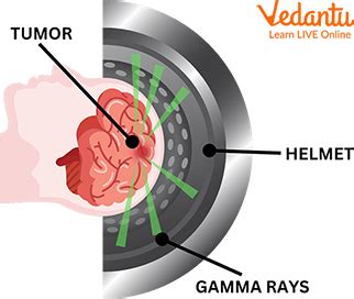 Uses of Gamma Rays - Learn Important Terms and Concepts