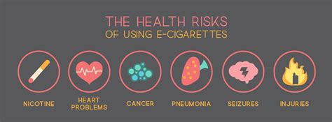 Exploring The Serious Health Risks Associated Wtih Vaping E-cigarettes ...