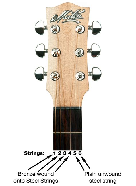 How to Change Guitar Strings on an Acoustic Guitar