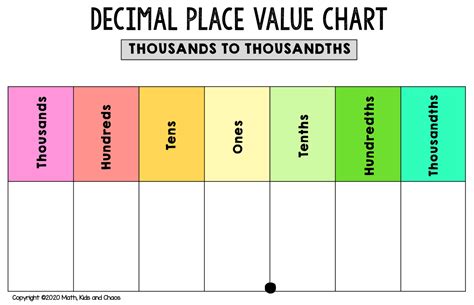 Printable Place Value Charts