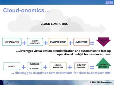 Mainframe cloud computing presentation