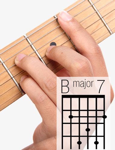 G Major 7 Chord Guitar Finger Position - Chord Walls