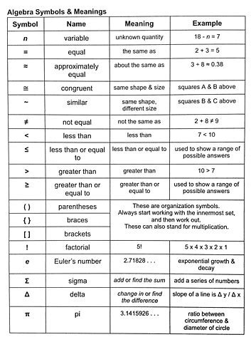 Linear Algebra Symbols