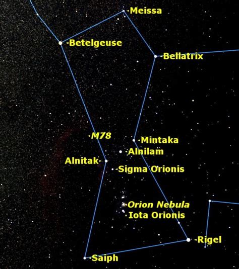 A Tale of Two Stars: The Inside Story of Orion's Belt | Space