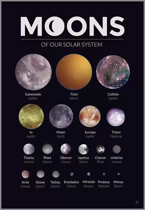 How Many Moons Does Each Planet Have?