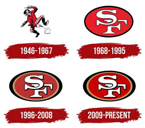 San Francisco 49ers Logo, symbol, meaning, history, PNG, brand