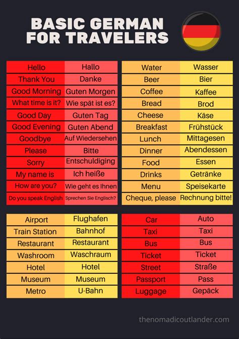 Ultimate and Printable Guide: Basic German for Travelers